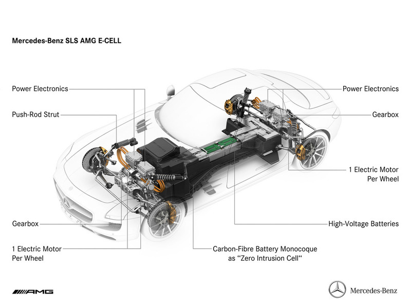 Mercedes-Benz SLS AMG E-CELL electric drivetrain system